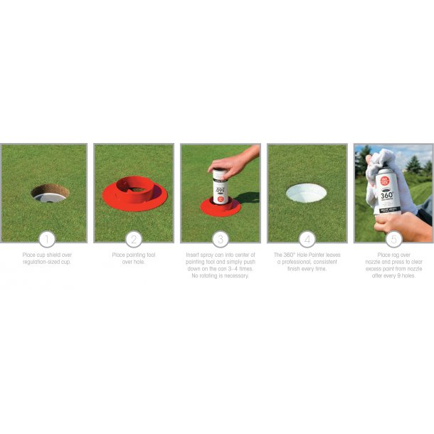 360&deg; Hulkants maling, vrktj komplet