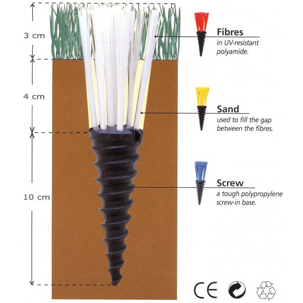 Plifix markr (25 stk.)