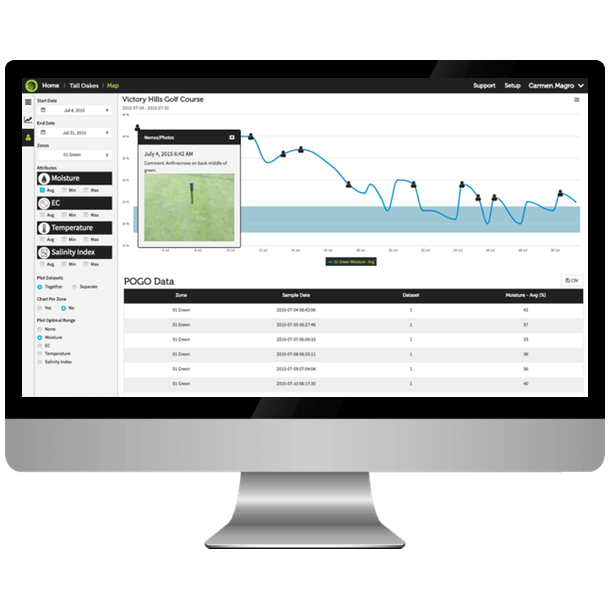 POGO TurfPro Cloud (abonnement)